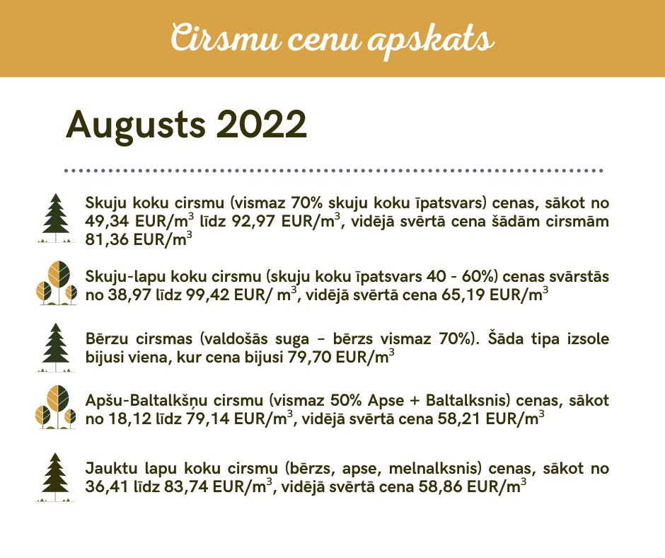august-statistics