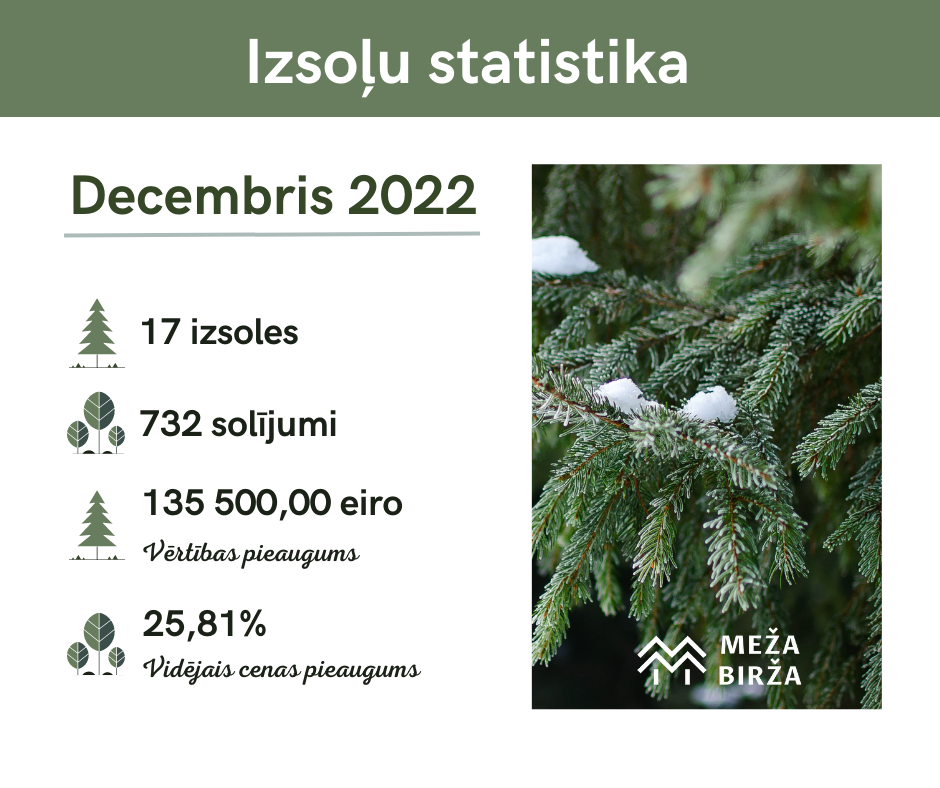december-statistics